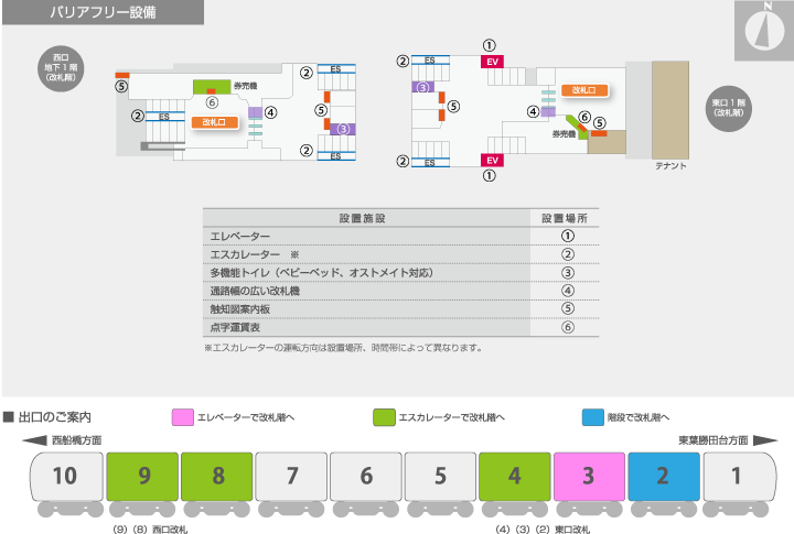 バリアフリー設備