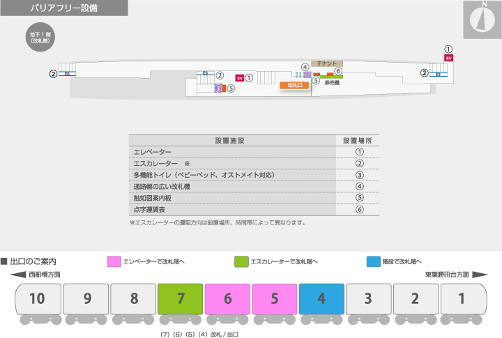 バリアフリー設備