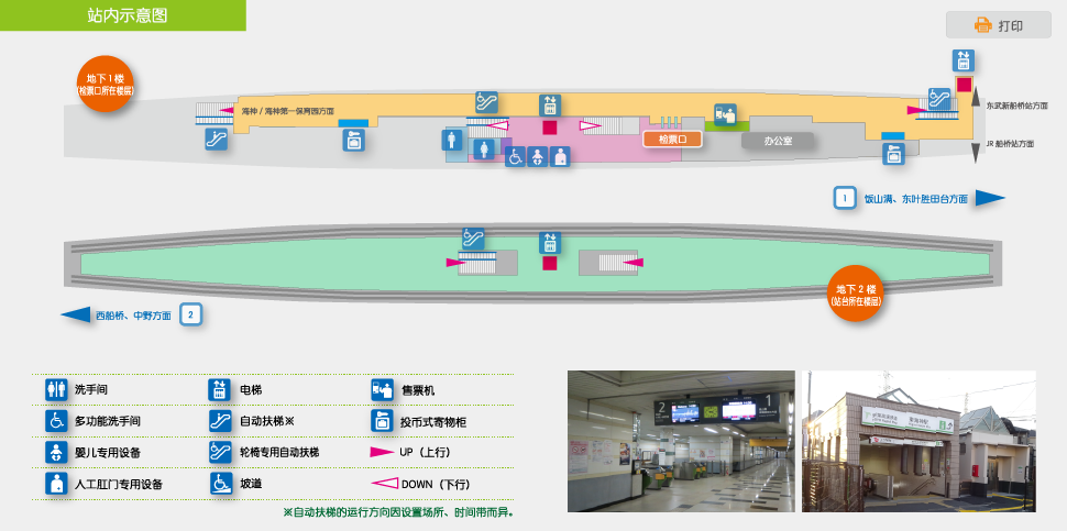 站内示意图