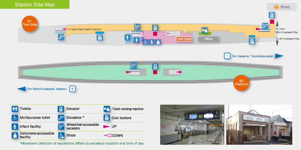 Station Site Map