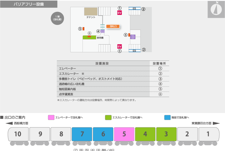 バリアフリー設備