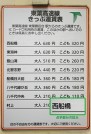 触知図案内板・点字運賃表2