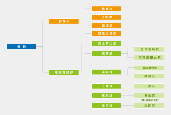 会社案内｜東葉高速鉄道