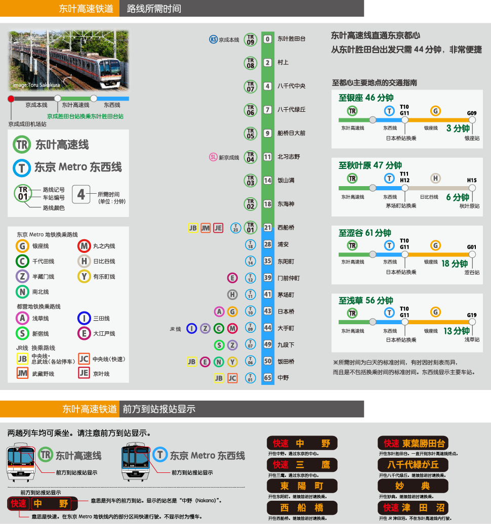 Route Map