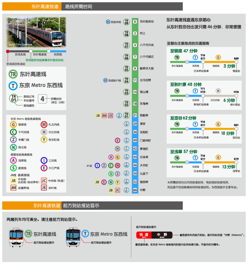 Route Map