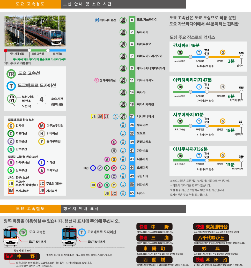 Route Map