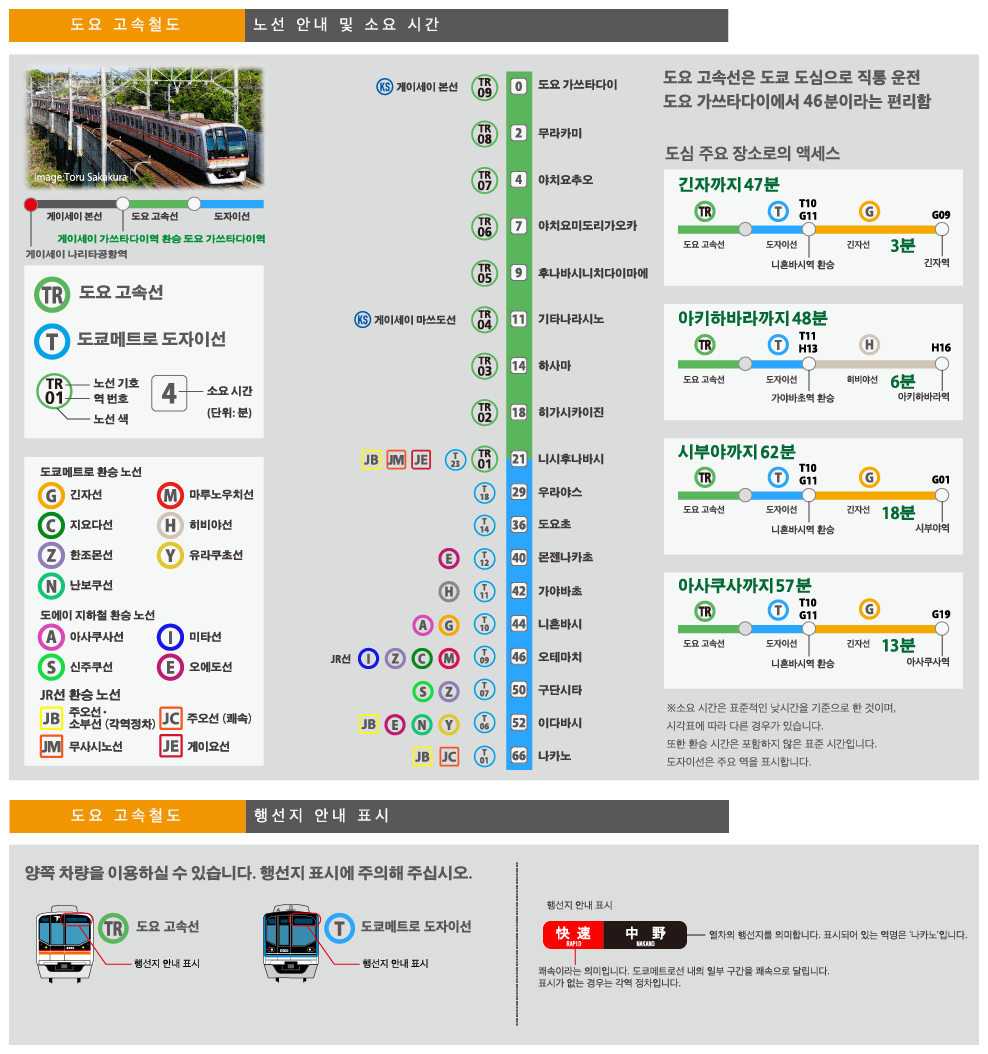 Route Map