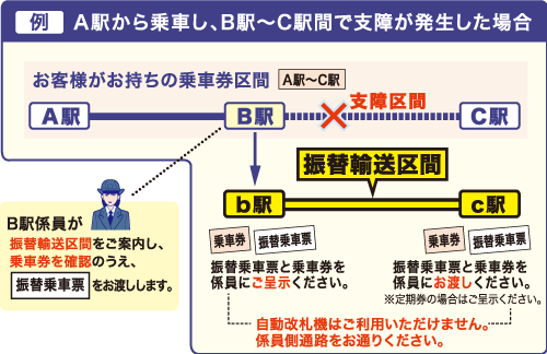 A駅から乗車し、B駅～C駅間で支障が発生した場合