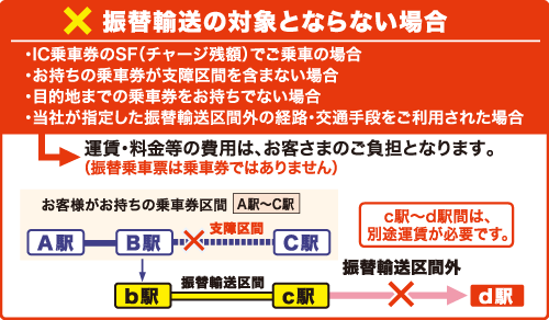 振替輸送の対象とならない場合