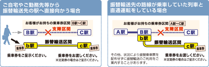 輸送 と は 振替 運行支障時の振替輸送