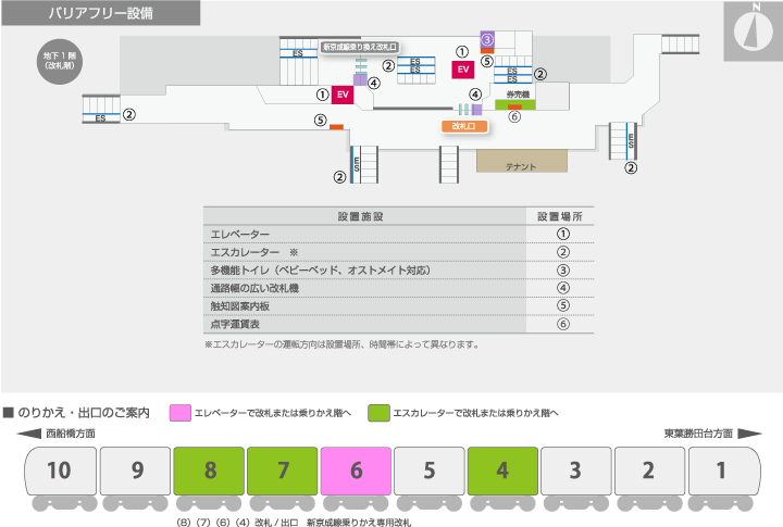 バリアフリー設備