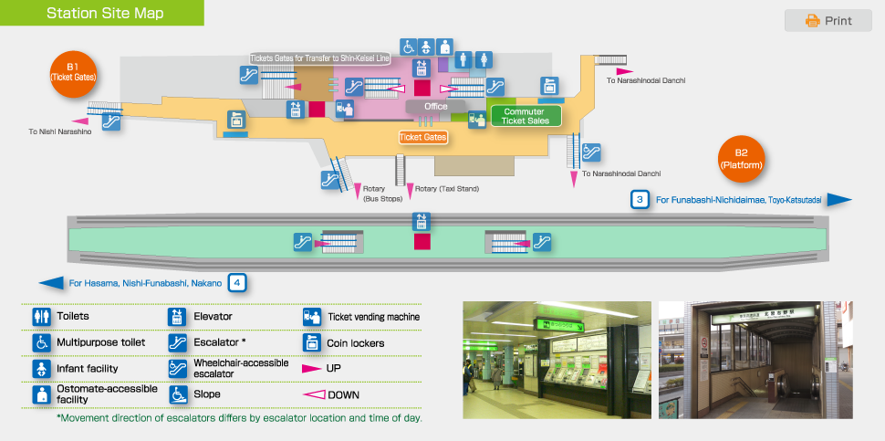 Station Site Map