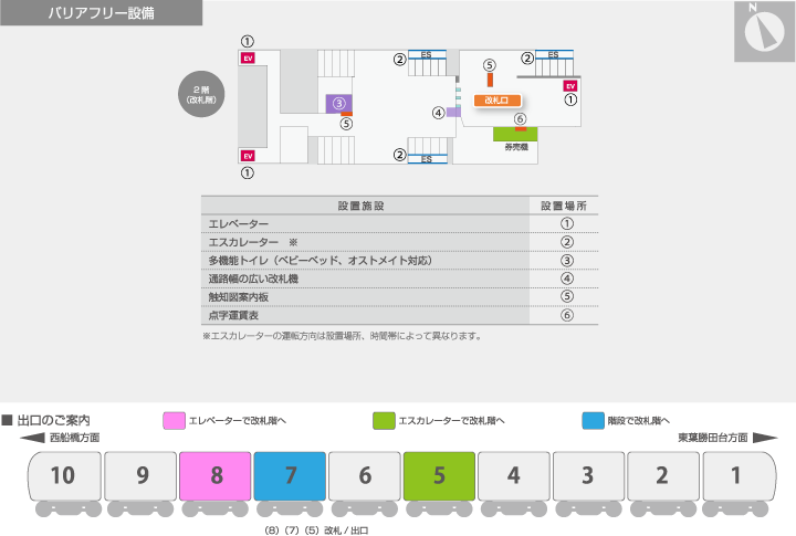 バリアフリー設備