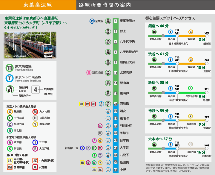 路線所要時間のご案内