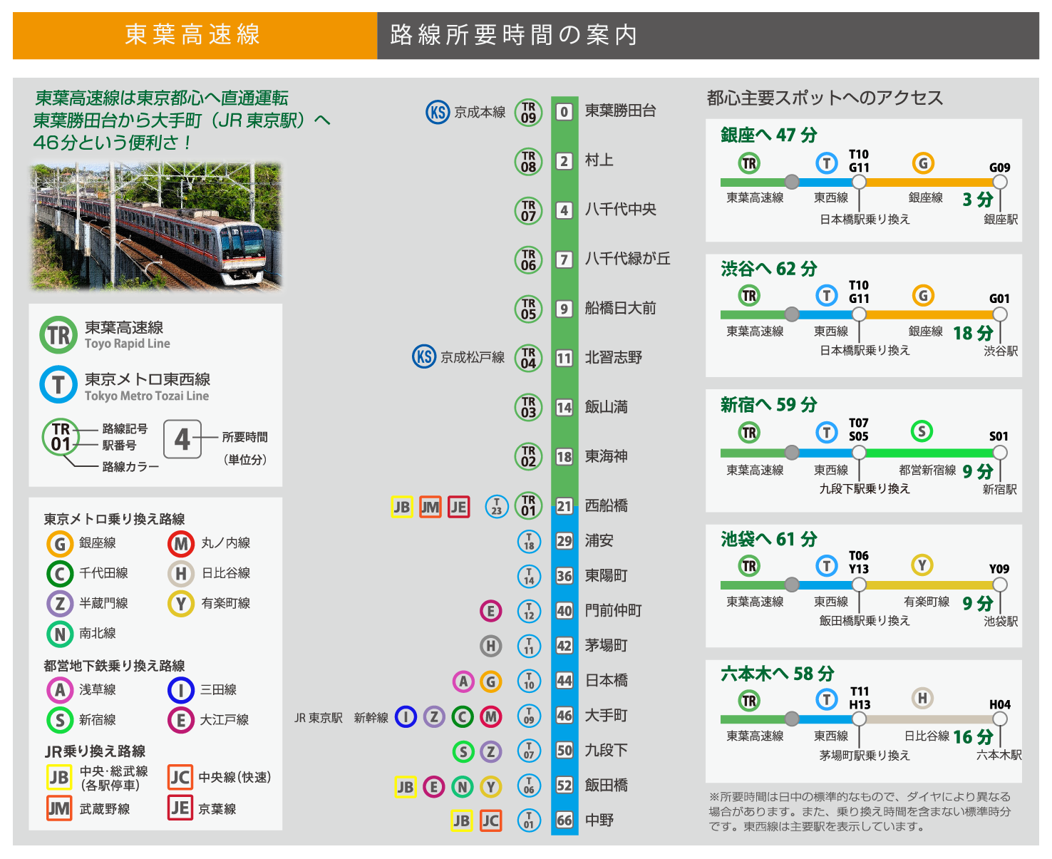 路線所要時間のご案内