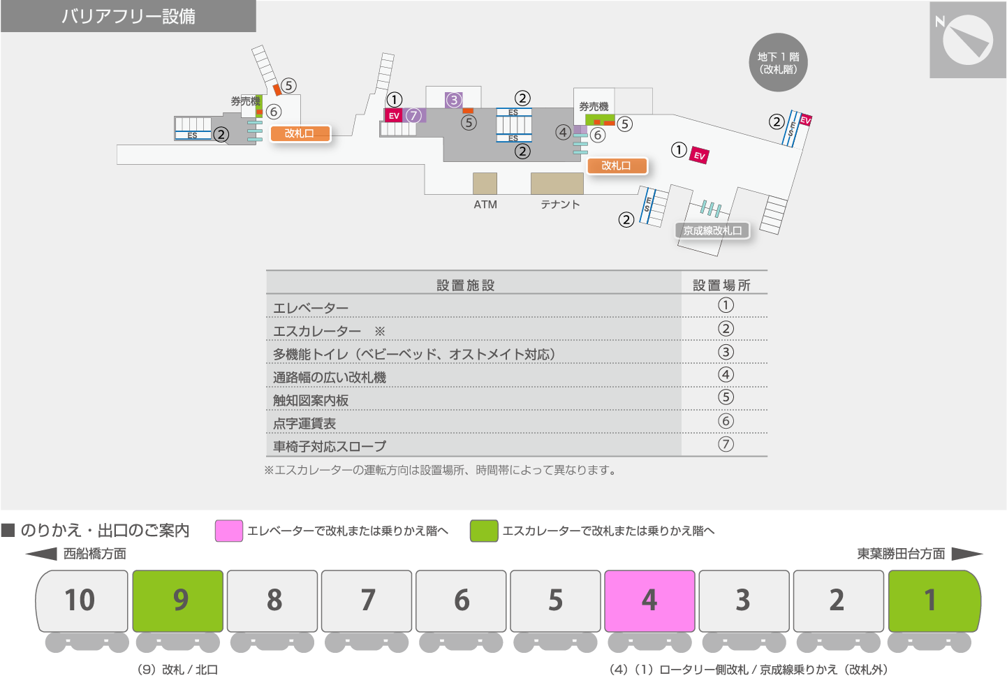 バリアフリー設備