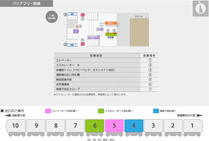 バリアフリー設備