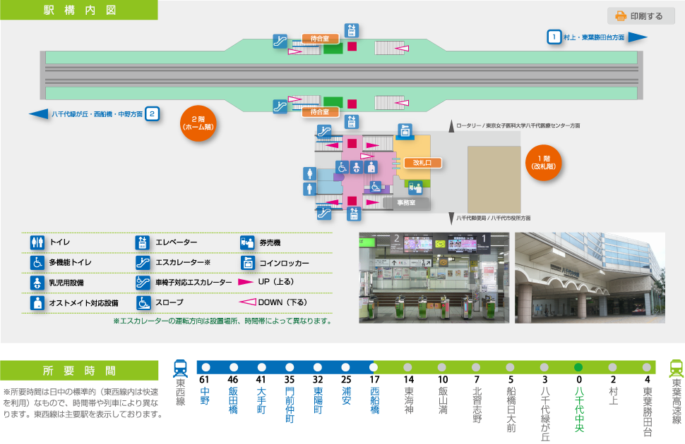 八千代中央駅 東葉高速鉄道