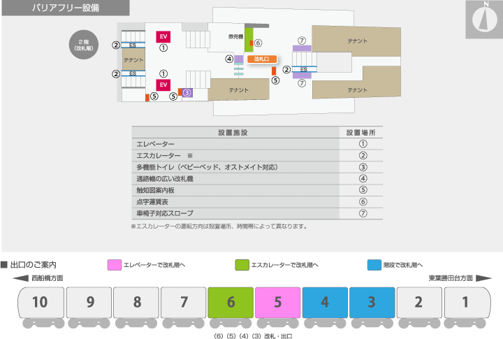 バリアフリー設備